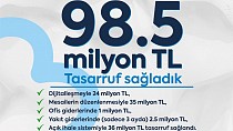 Ahmet Akın Döneminde BASKİ’den 16 Ayda 98.5 Milyon TL Tasarruf - haberi