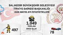BALIKESİR İTFAİYESİ MAYIS AYINDA 1049 OLAYA MÜDAHALE ETTİ!