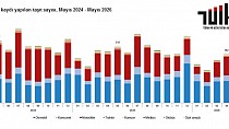 BALIKESİR’DE TRAFİĞE KAYITLI TAŞIT SAYISI MAYIS AYI SONU İTİBARIYLA 707 BİN 350 OLDU