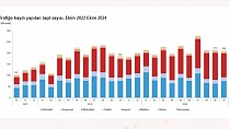 BALIKESİR’DE TRAFİĞE KAYITLI TAŞIT SAYISI EKİM AYI SONU İTİBARIYLA 633 BİN 483 OLDU - haberi