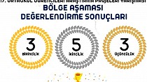 TÜBİTAK BÖLGE FİNALİNDE İLİMİZDEN 11 DERECE - haberi